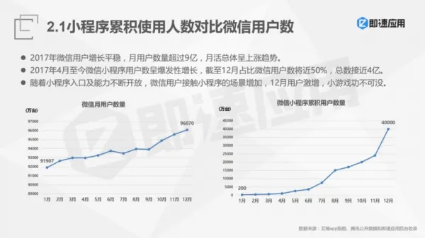 微信5.0版本,深入解析应用数据_Prestige_v3.290