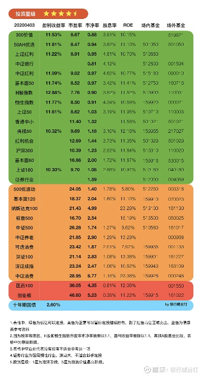 雪球球礼包激活码与世纪证券官方下载软件功能对比表