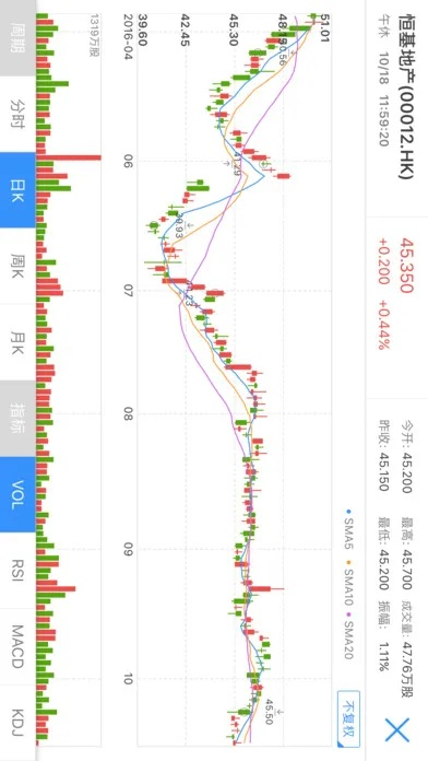 中信国际官方下载与ipad旧版本软件,实地验证数据应用-苹果版_v10.121