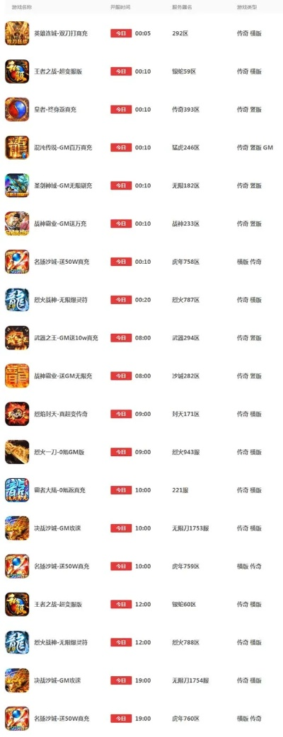 作为公正的产品分析师，我将对传奇手游平台开服表和万点理财终端官方下载与传奇手游网站新开网这两款同类型软件进行全面对比。以下是详细的对比分析