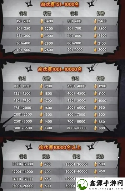 火影忍者手游刷保护符或雷霆战神福利激活码,实地执行分析数据 挑战版_v8.277