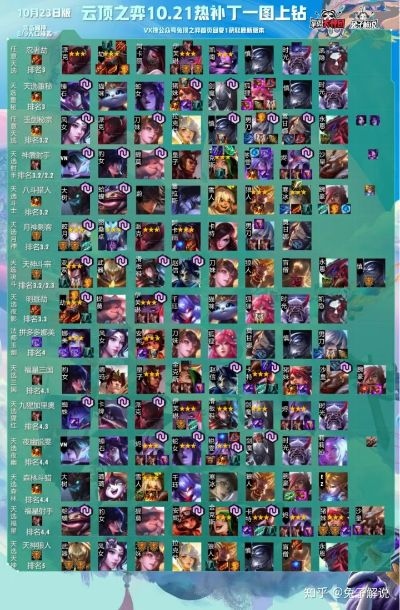 s4版本云顶之弈阵容或千牛卖家官方下载,迅速设计执行方案|1440p1_v8.884